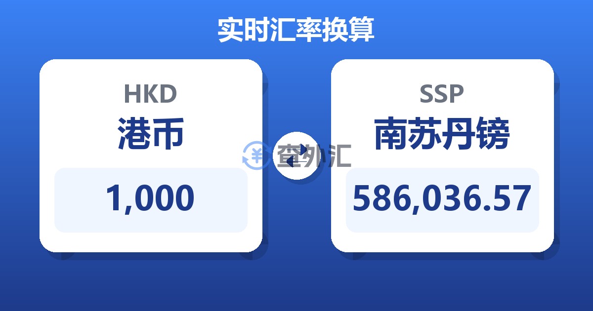 1,000港币兑南苏丹镑