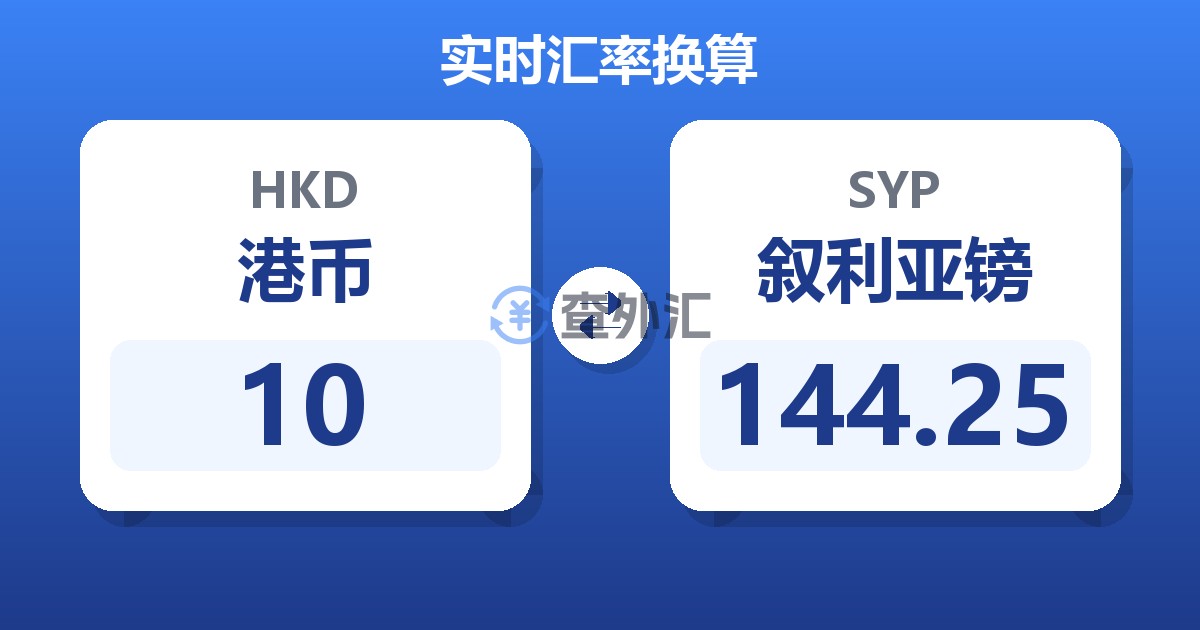 10港币兑叙利亚镑