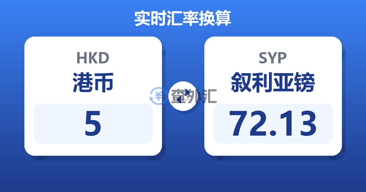 5港币兑叙利亚镑