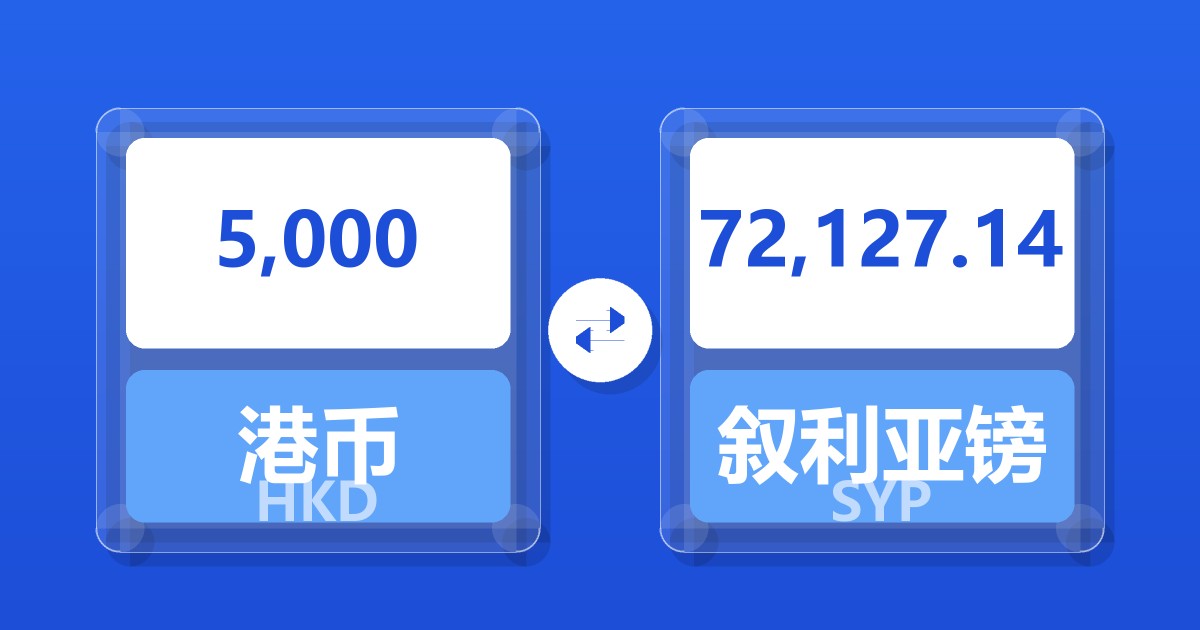 5,000港币兑叙利亚镑
