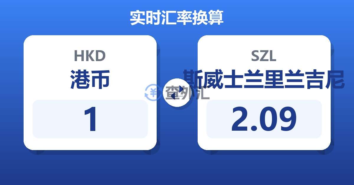 1港币兑斯威士兰里兰吉尼