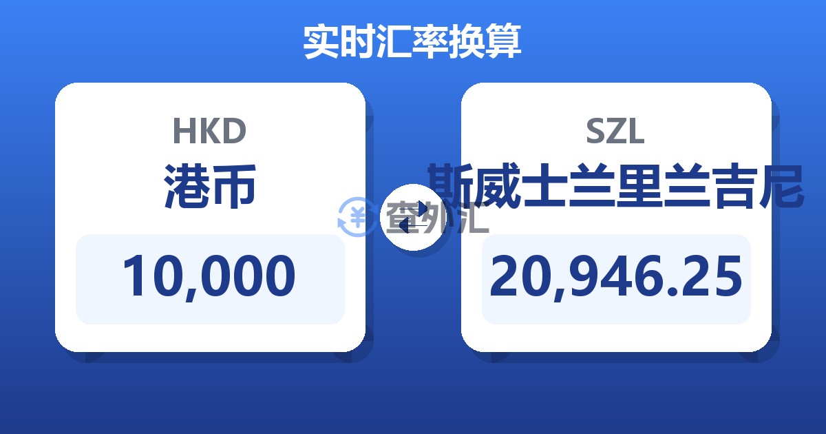 10,000港币兑斯威士兰里兰吉尼