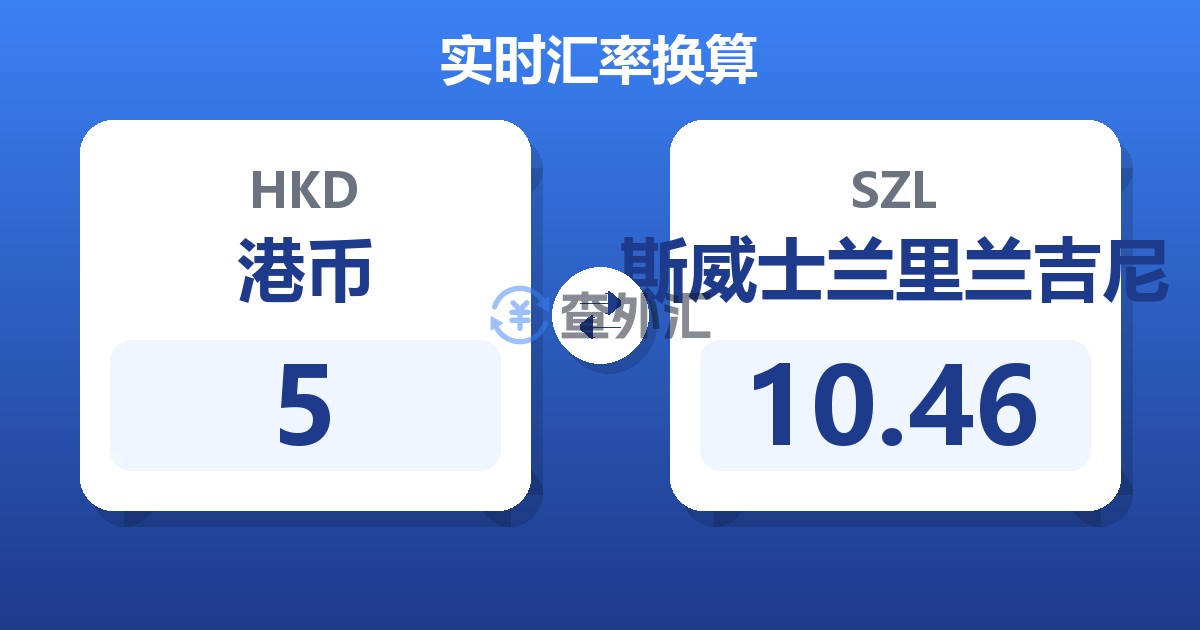 5港币兑斯威士兰里兰吉尼