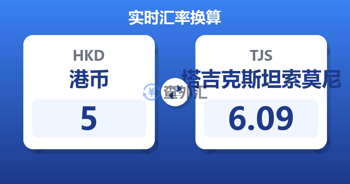 5港币兑塔吉克斯坦索莫尼