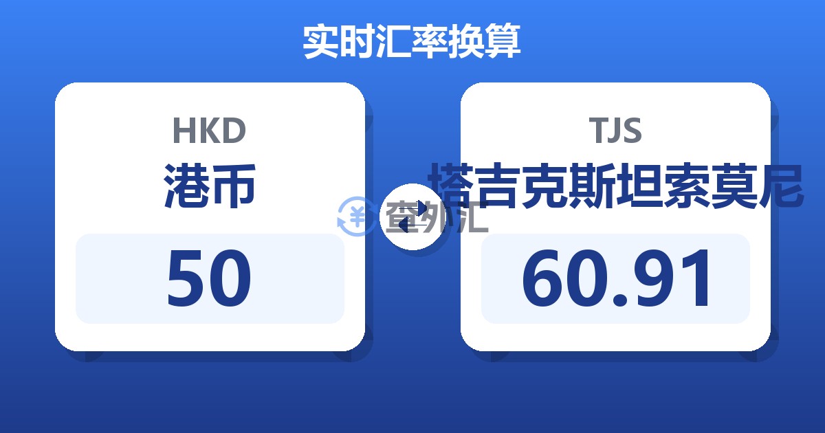 50港币兑塔吉克斯坦索莫尼