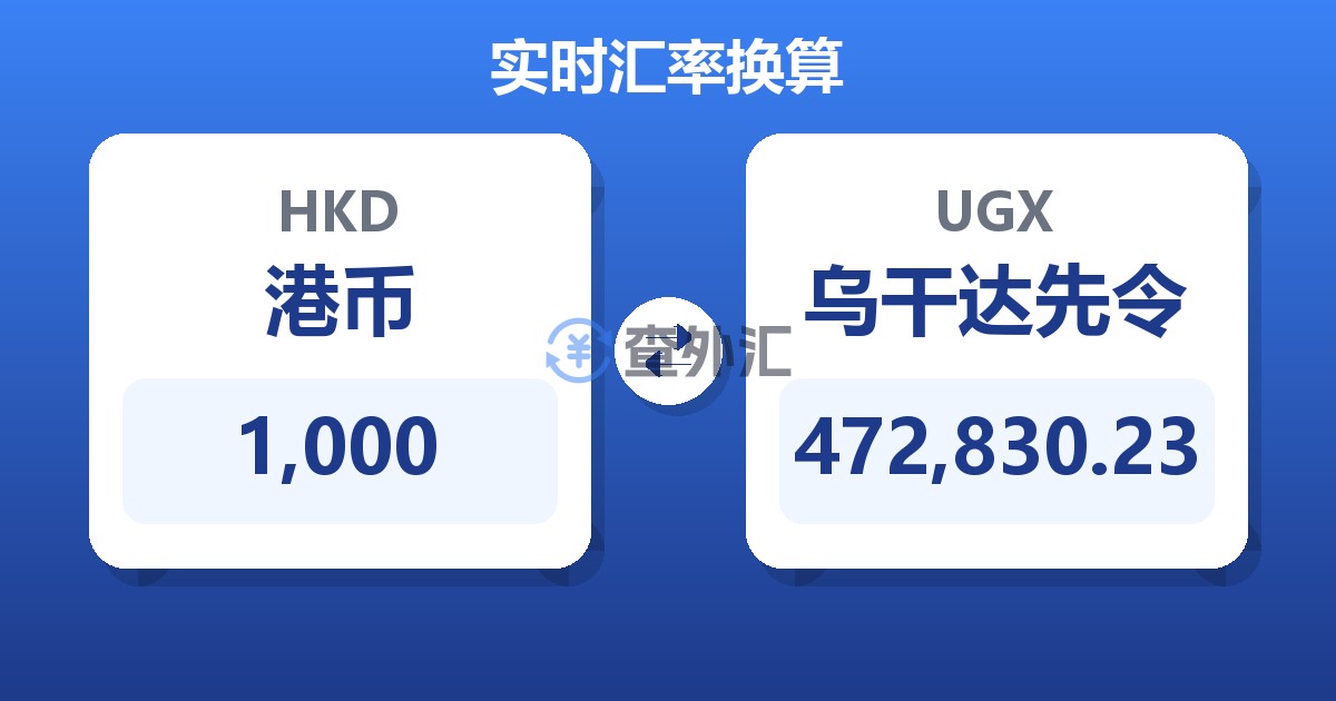 1,000港币兑乌干达先令