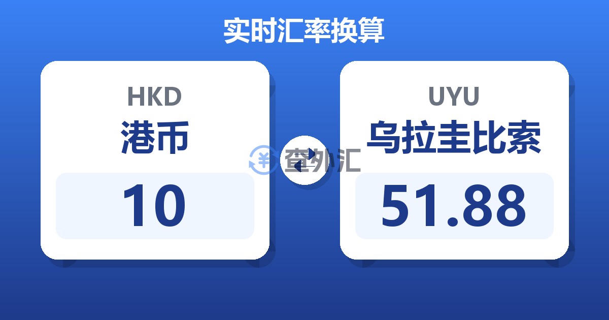 10港币兑乌拉圭比索