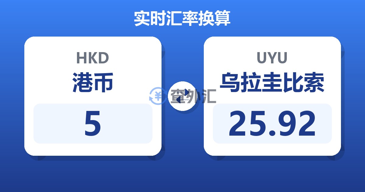 5港币兑乌拉圭比索