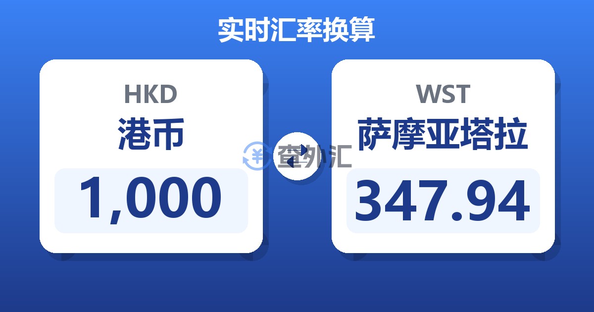 1,000港币兑萨摩亚塔拉
