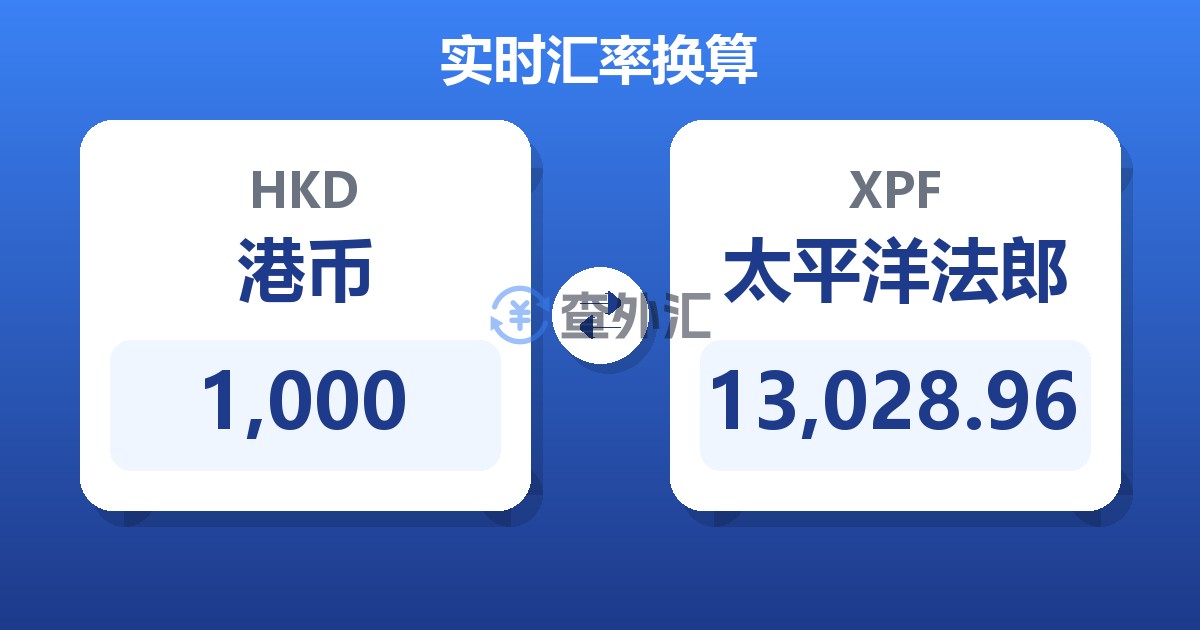 1,000港币兑太平洋法郎