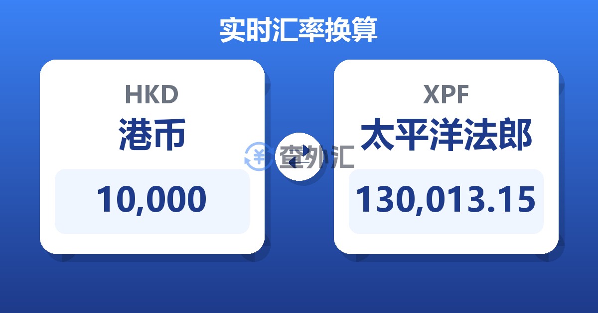 10,000港币兑太平洋法郎