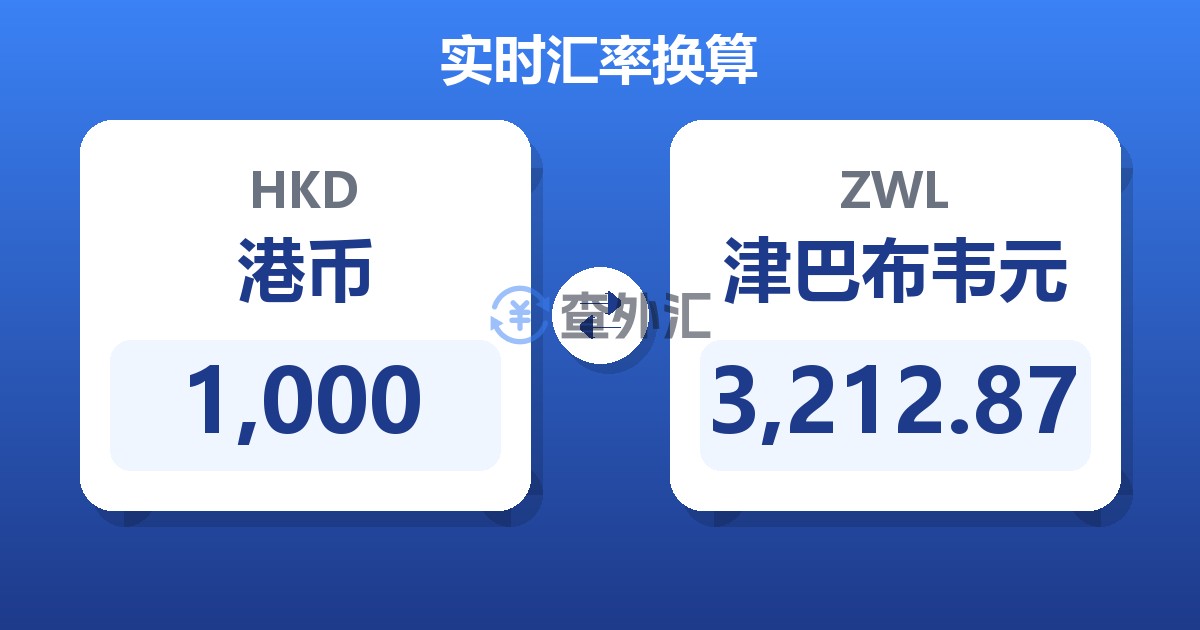1,000港币兑津巴布韦元