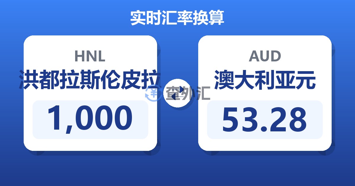 1,000洪都拉斯伦皮拉兑澳大利亚元
