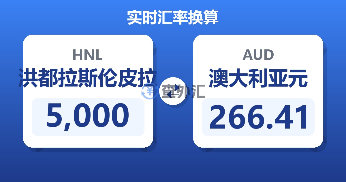 5,000洪都拉斯伦皮拉兑澳大利亚元