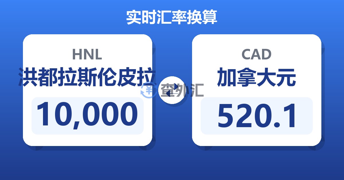 10,000洪都拉斯伦皮拉兑加拿大元