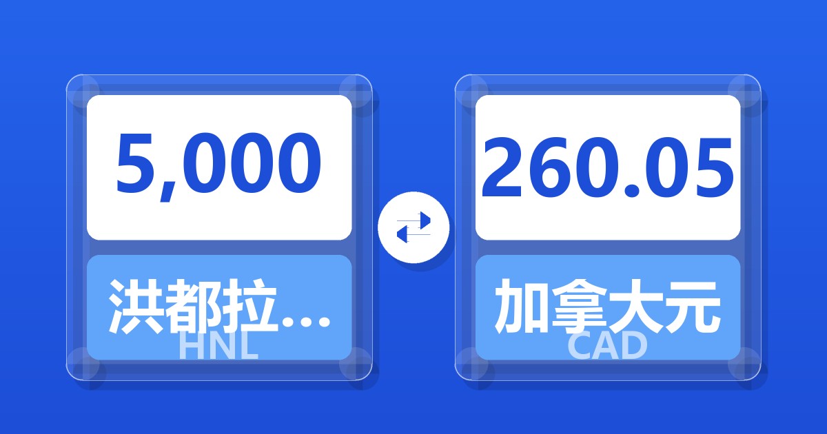 5,000洪都拉斯伦皮拉兑加拿大元