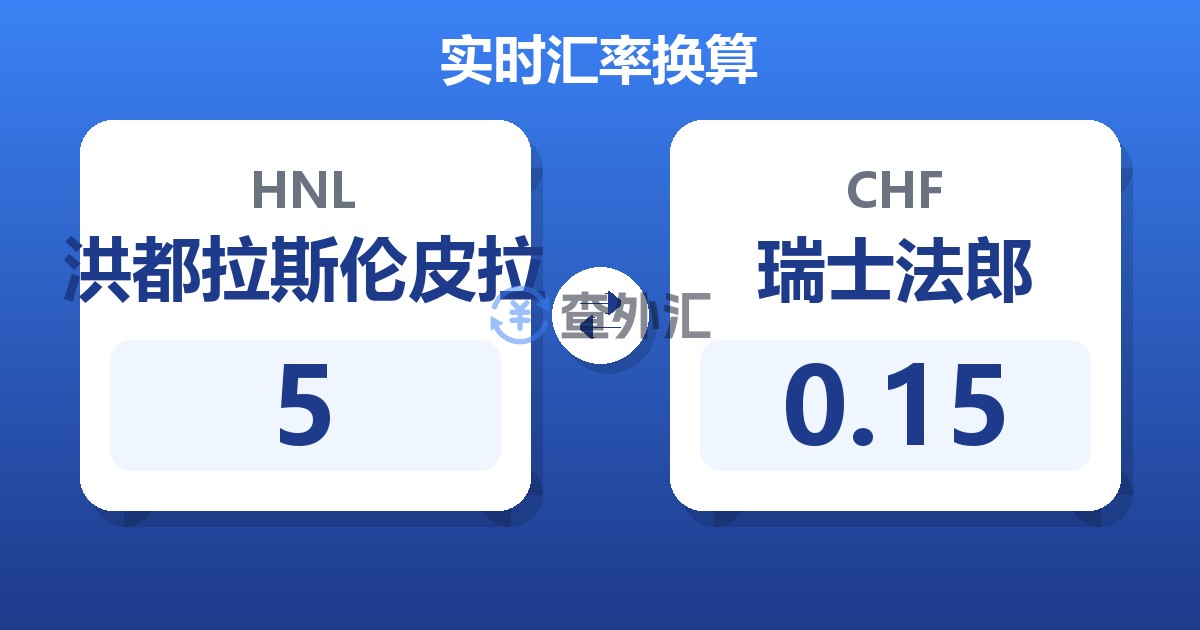 5洪都拉斯伦皮拉兑瑞士法郎