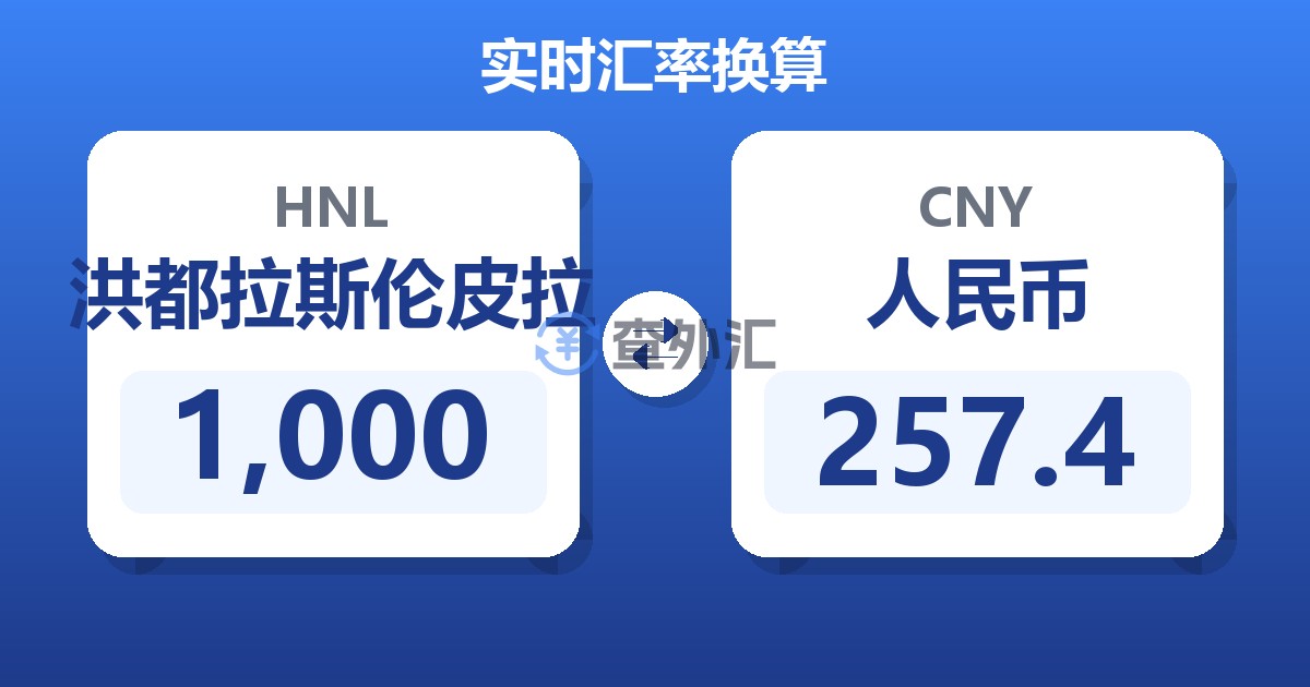 1,000洪都拉斯伦皮拉兑人民币