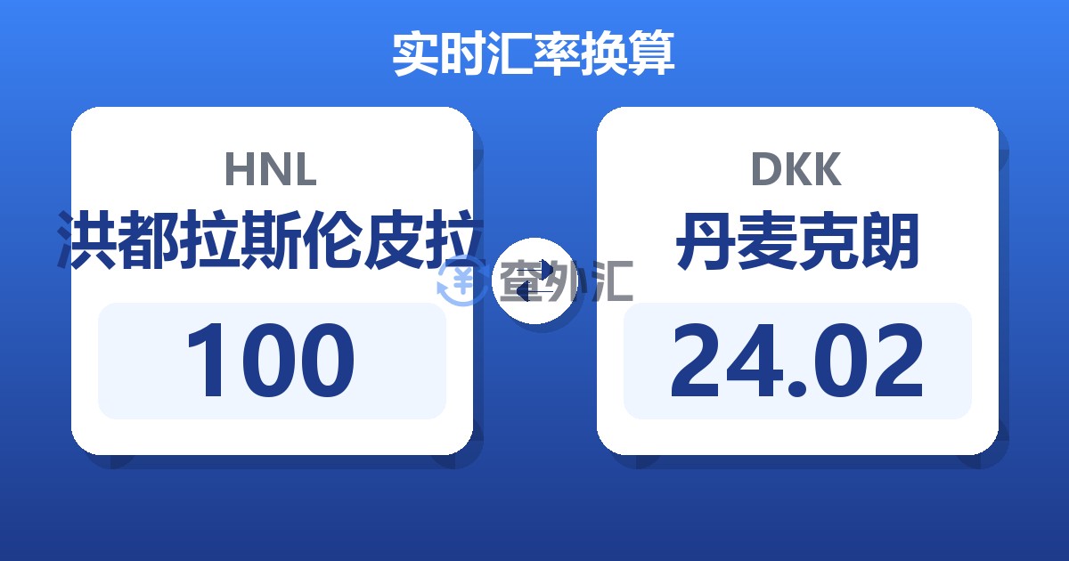 100洪都拉斯伦皮拉兑丹麦克朗