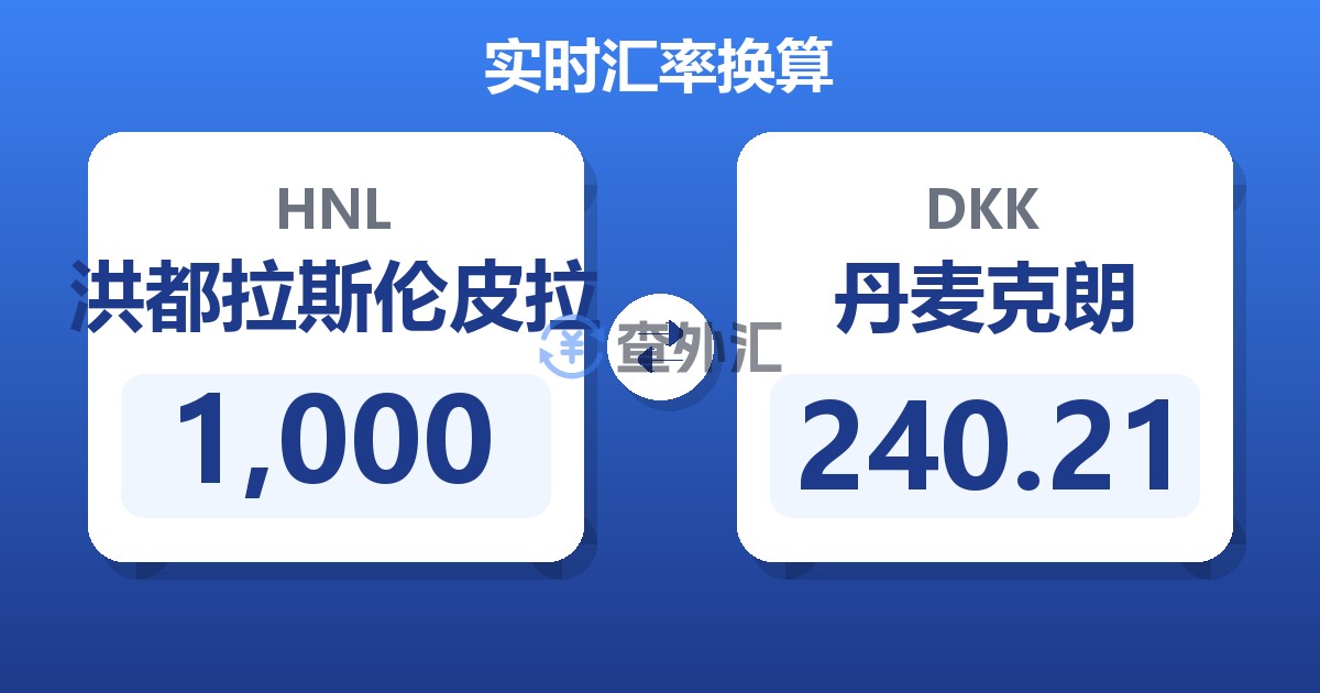 1,000洪都拉斯伦皮拉兑丹麦克朗