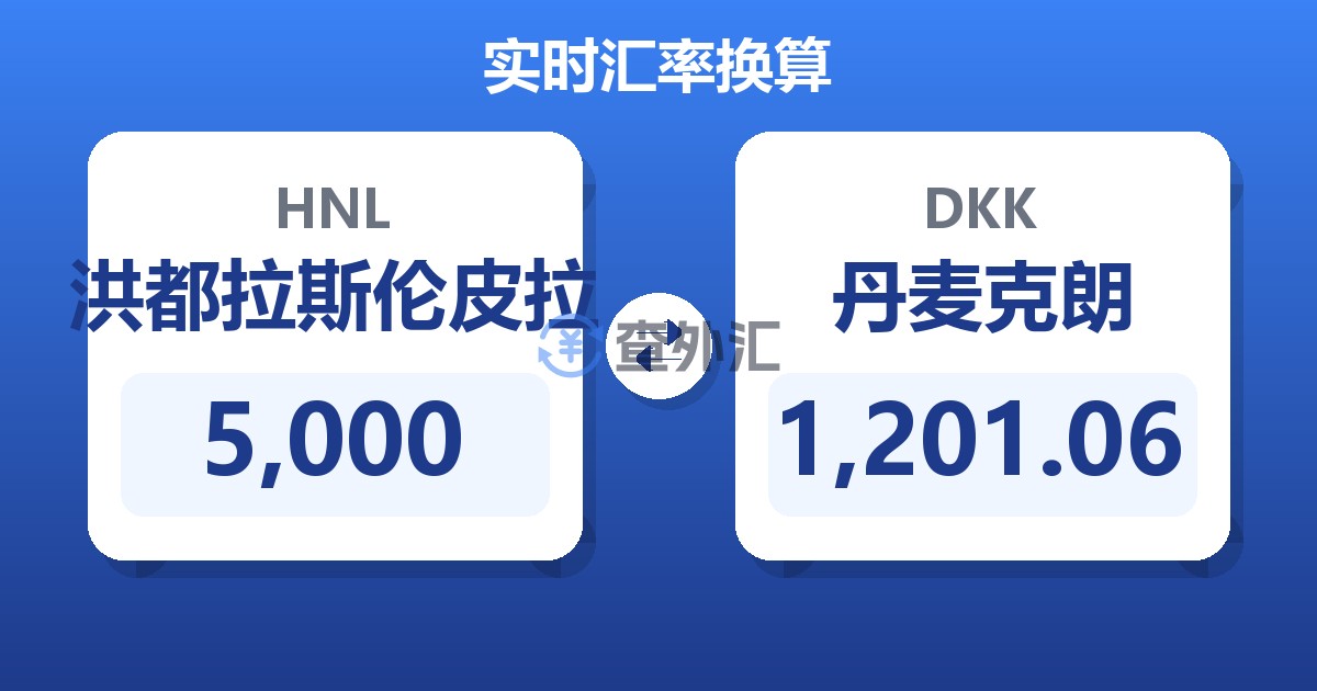 5,000洪都拉斯伦皮拉兑丹麦克朗