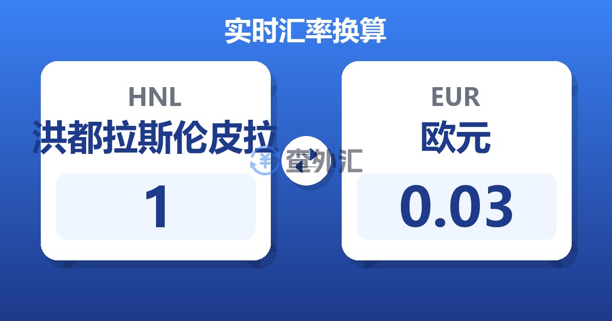 1洪都拉斯伦皮拉兑欧元