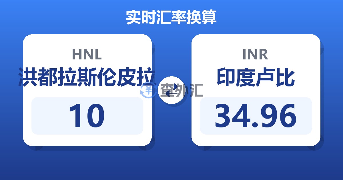 10洪都拉斯伦皮拉兑印度卢比