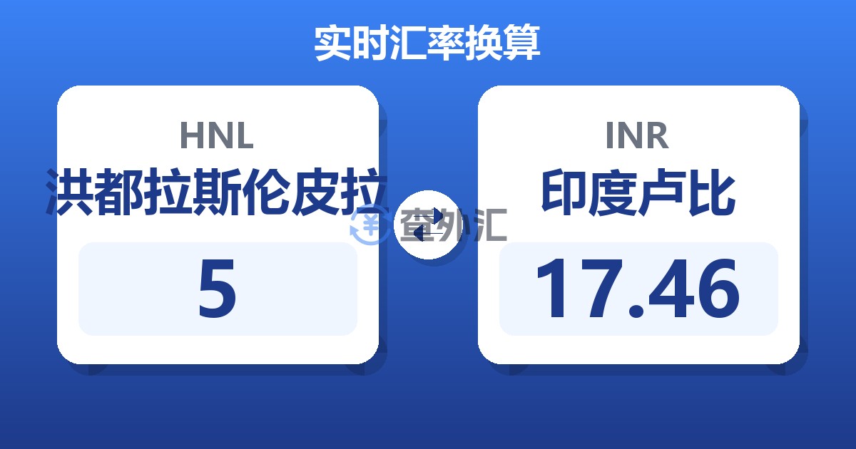 5洪都拉斯伦皮拉兑印度卢比