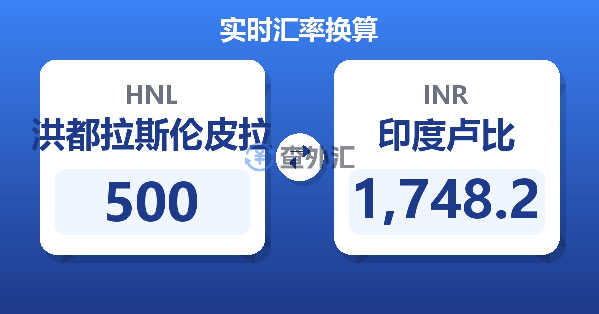 500洪都拉斯伦皮拉兑印度卢比