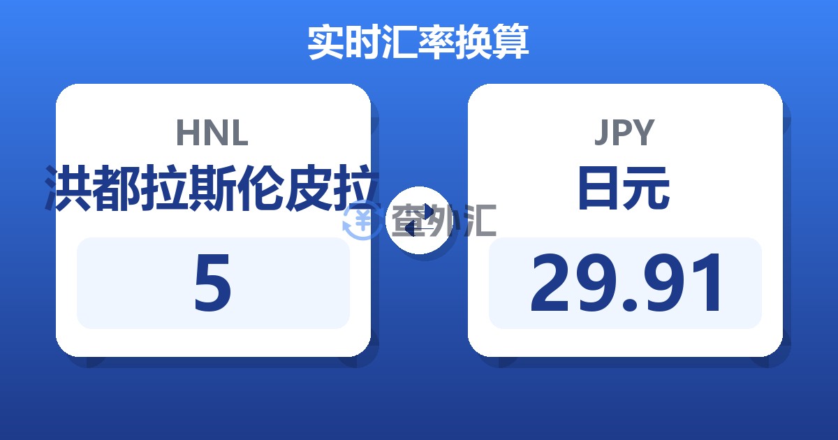 5洪都拉斯伦皮拉兑日元