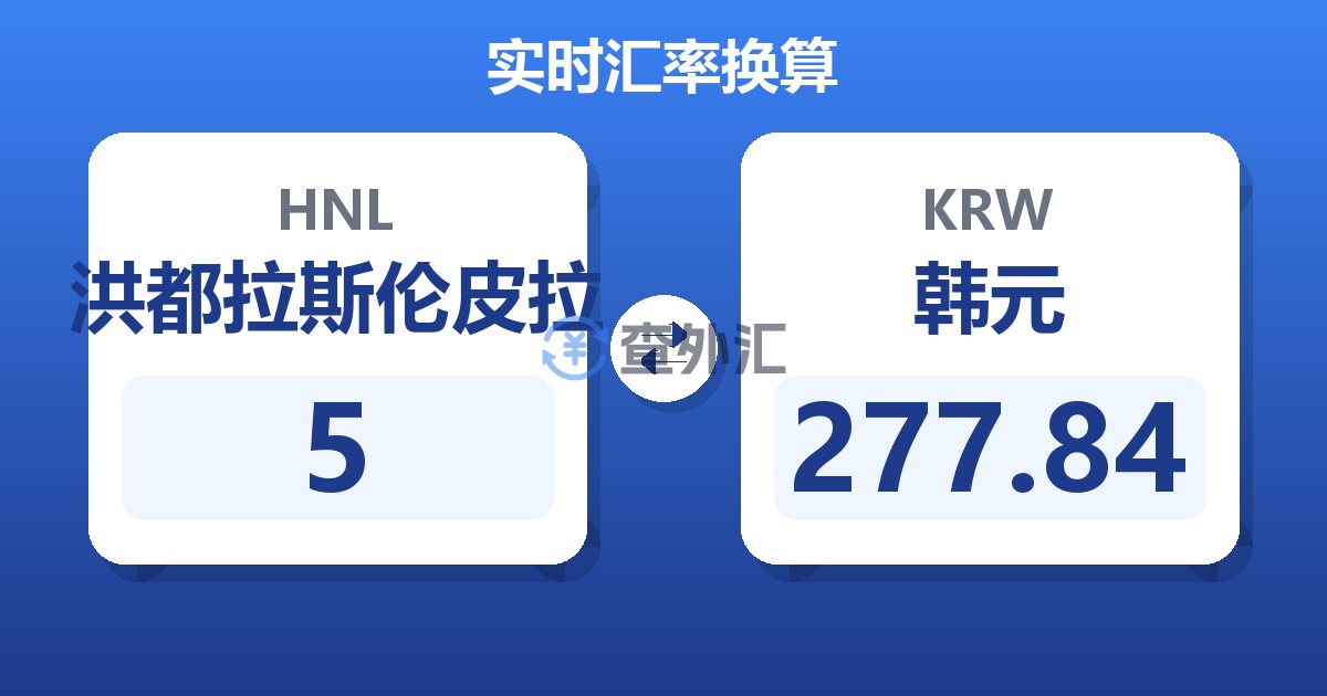 5洪都拉斯伦皮拉兑韩元