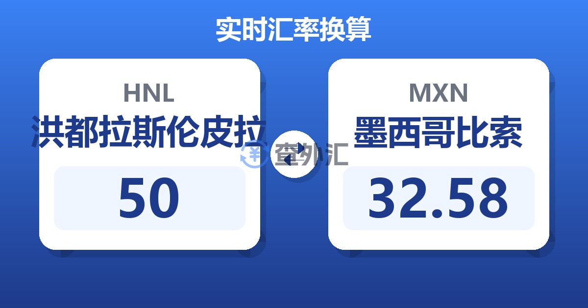 50洪都拉斯伦皮拉兑墨西哥比索