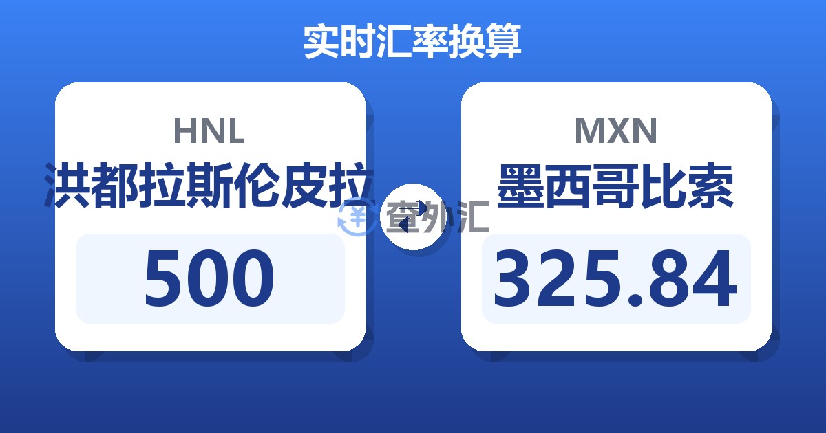 500洪都拉斯伦皮拉兑墨西哥比索