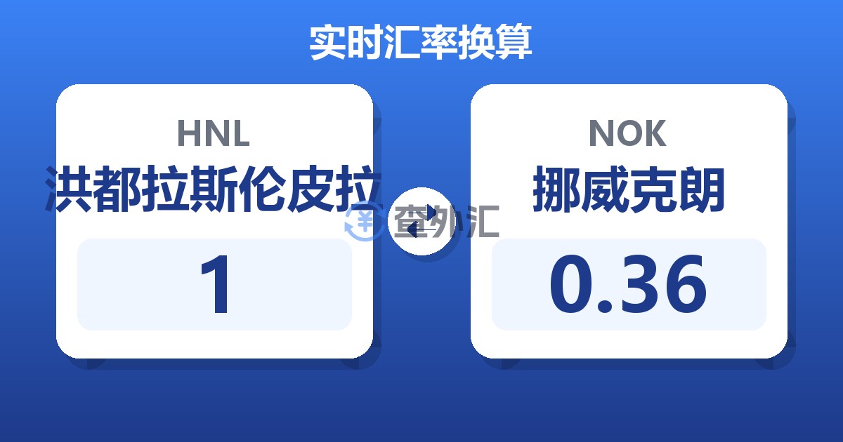 1洪都拉斯伦皮拉兑挪威克朗