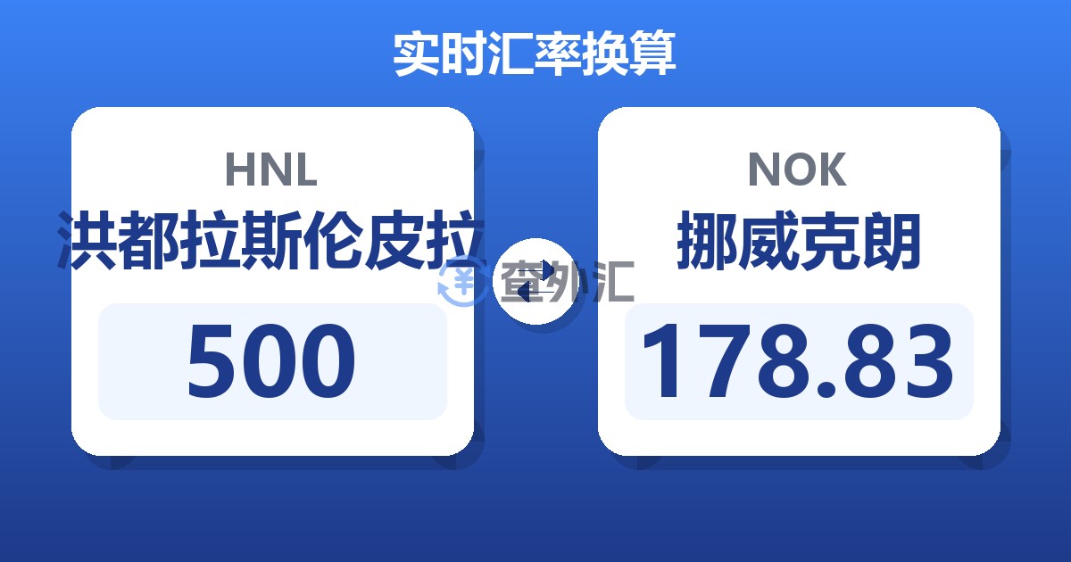 500洪都拉斯伦皮拉兑挪威克朗