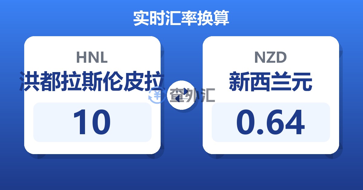 10洪都拉斯伦皮拉兑新西兰元