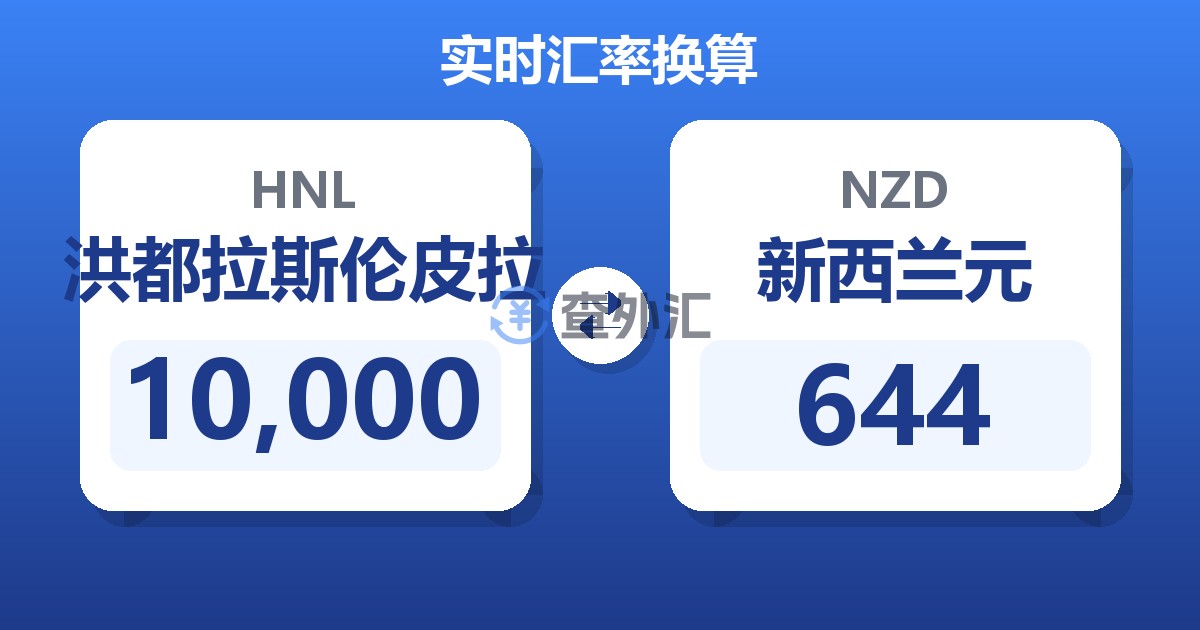10,000洪都拉斯伦皮拉兑新西兰元