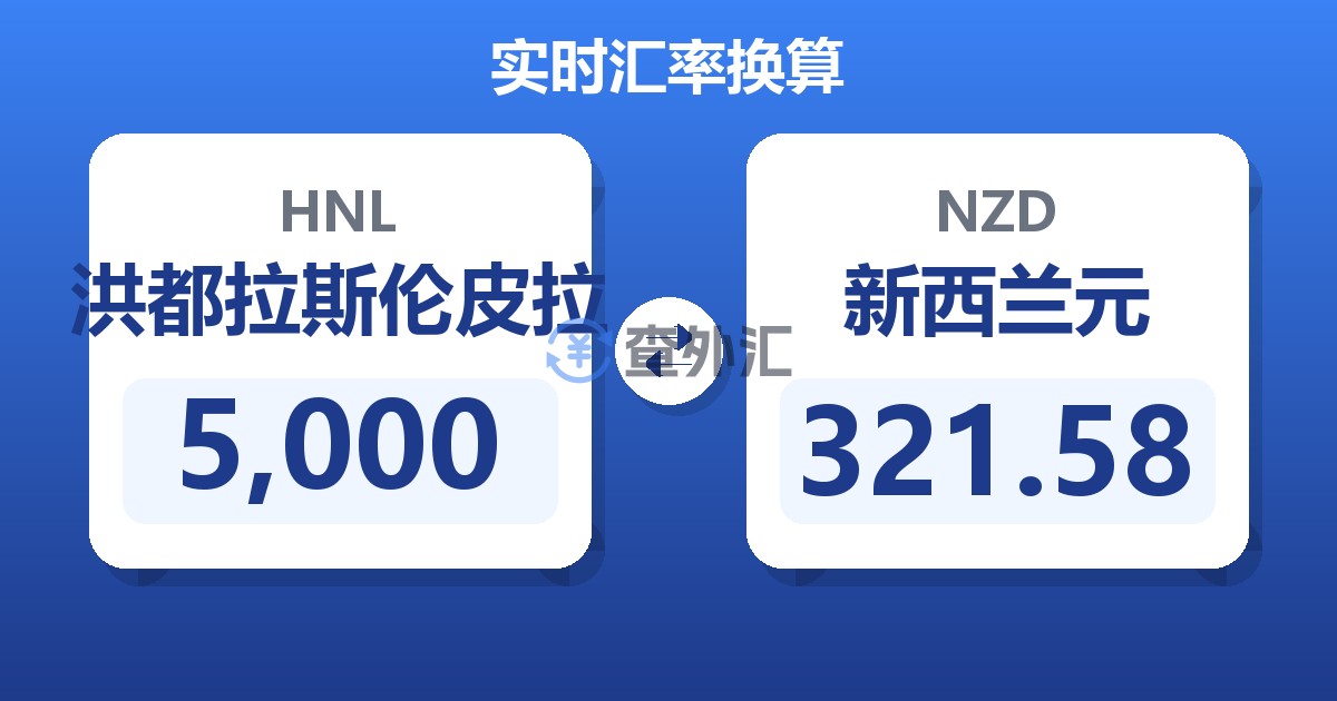 5,000洪都拉斯伦皮拉兑新西兰元