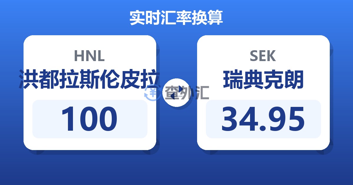 100洪都拉斯伦皮拉兑瑞典克朗