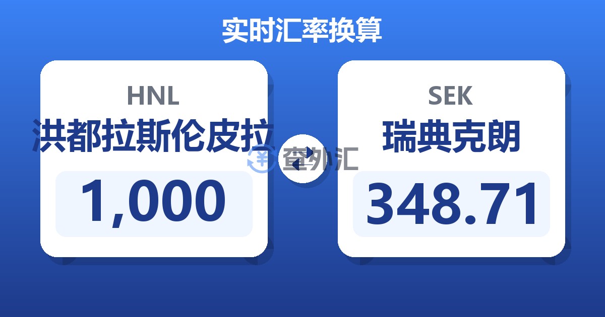 1,000洪都拉斯伦皮拉兑瑞典克朗