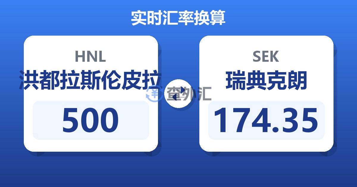 500洪都拉斯伦皮拉兑瑞典克朗