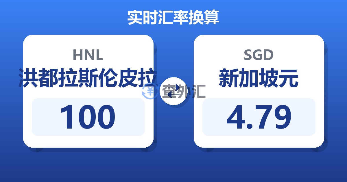 100洪都拉斯伦皮拉兑新加坡元