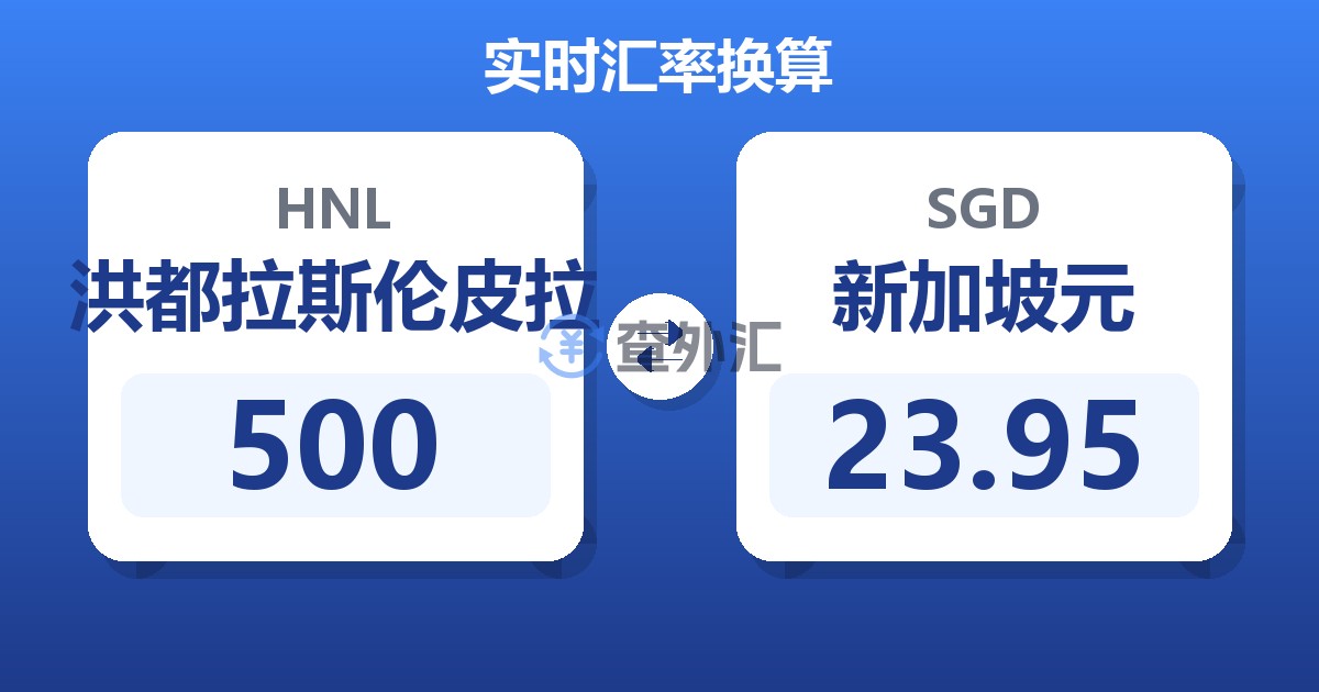 500洪都拉斯伦皮拉兑新加坡元