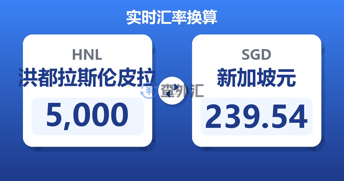 5,000洪都拉斯伦皮拉兑新加坡元