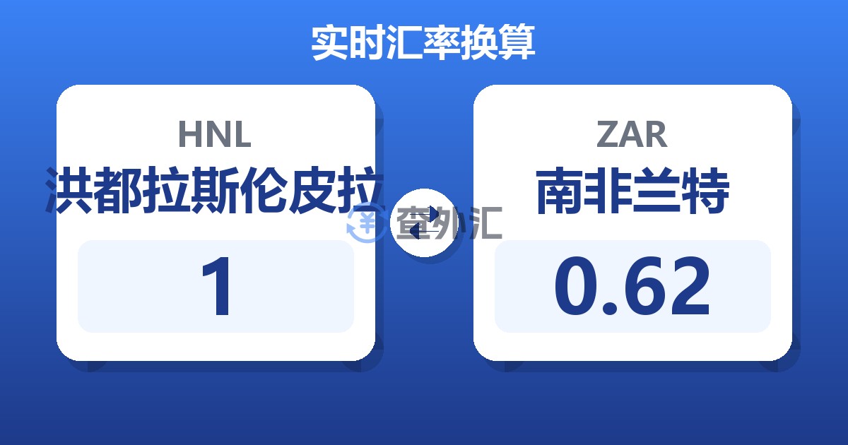 1洪都拉斯伦皮拉兑南非兰特