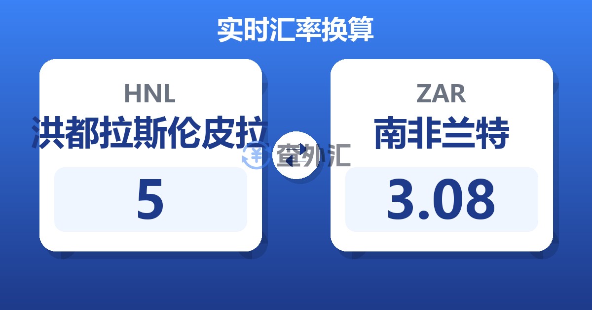 5洪都拉斯伦皮拉兑南非兰特