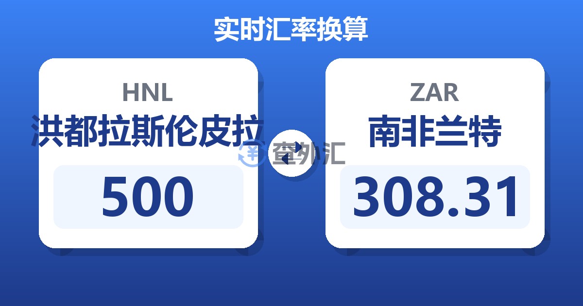 500洪都拉斯伦皮拉兑南非兰特