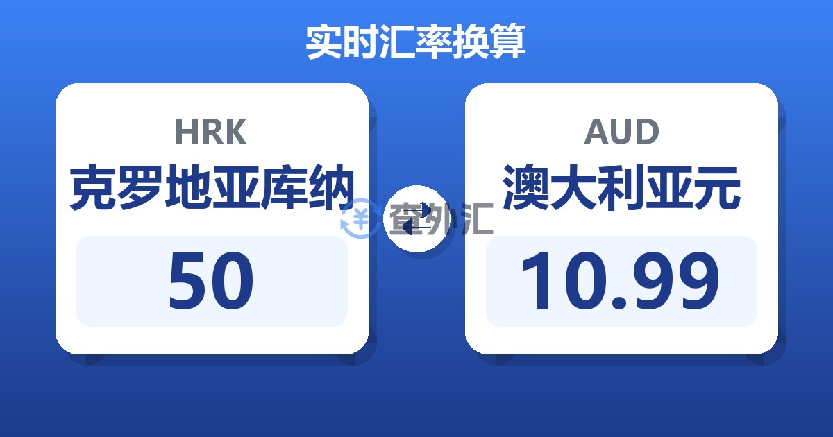 50克罗地亚库纳兑澳大利亚元