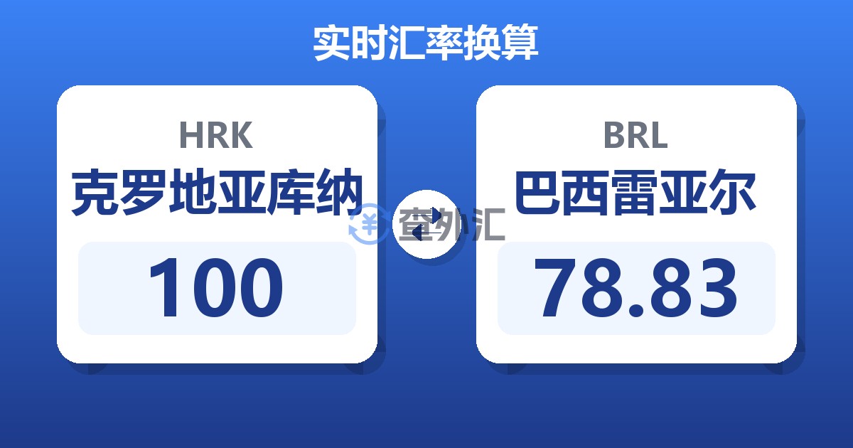 100克罗地亚库纳兑巴西雷亚尔