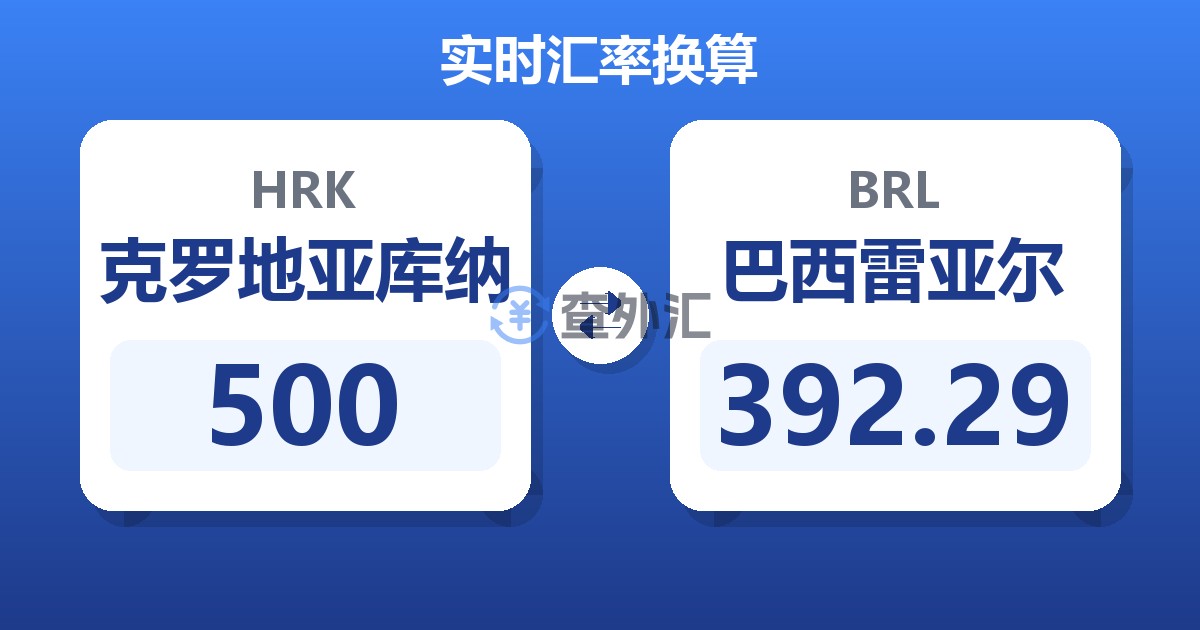 500克罗地亚库纳兑巴西雷亚尔